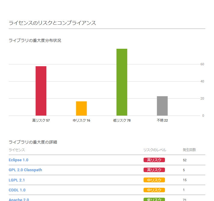 紀伊國屋網路書店: 発達検査課題の認知的要因の分析－他者認識の